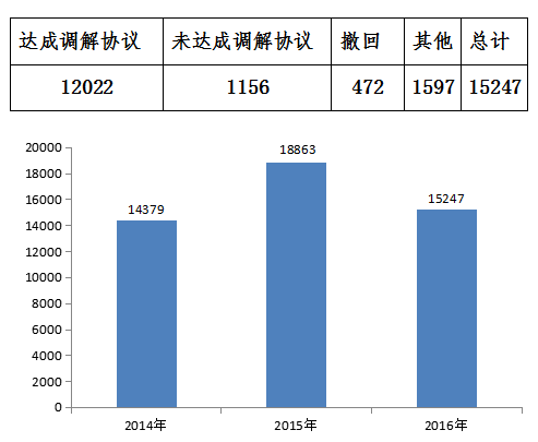 汽車維修多次仍沒修好？中消協揭露常見問題及應對策略