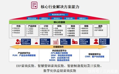 數(shù)智賦能，智造未來 賽意信息助推佛山家電產(chǎn)業(yè)集群高質(zhì)量發(fā)展